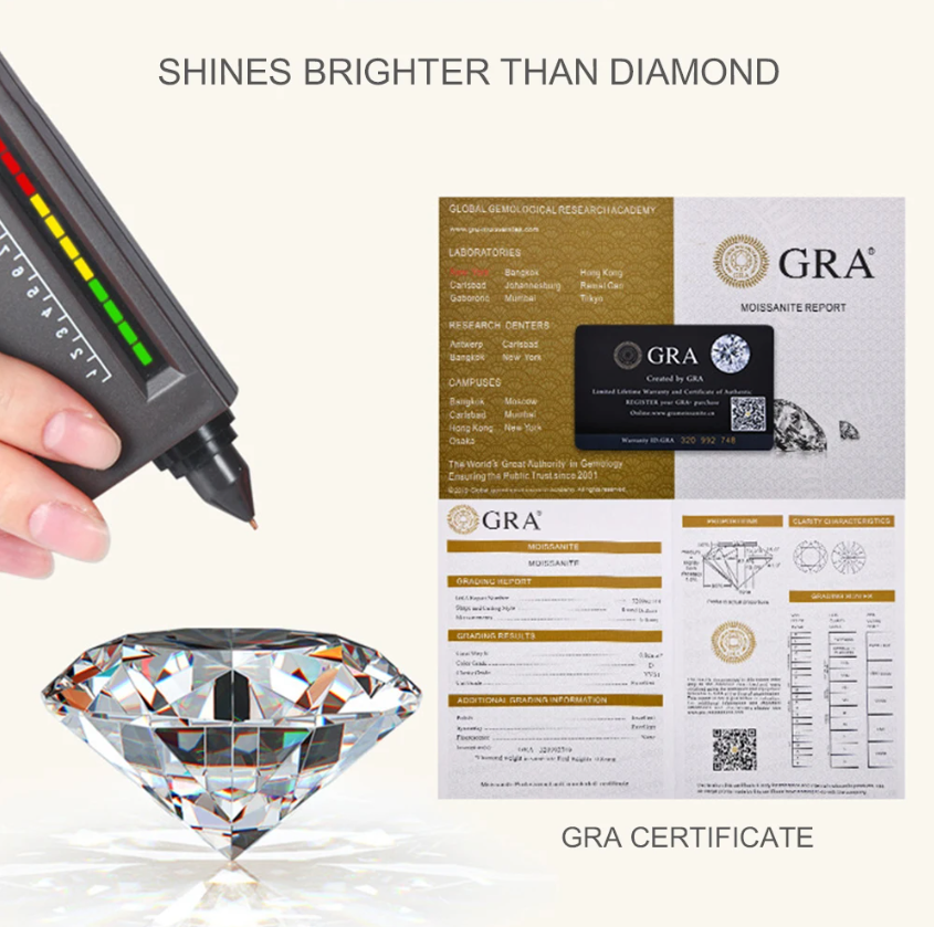 Luxury Sparkling 2CT VVS1/D Moissanite Solitaire Ring | GRA Certificate