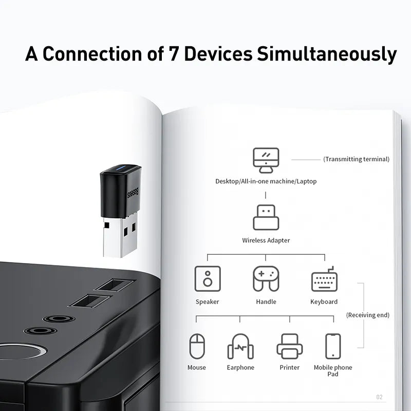 Baseus USB Bluetooth Wireless 5.1 Adapter Dongle for PC Laptop Wireless Speaker Audio Receiver USB Transmitter