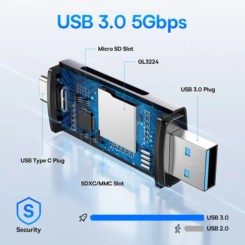 Baseus Card Reader USB C & USB3.0 | SD Micro SD TF Memory Device 104MB/s 2TB  Smart Card Reader for Laptop Accessories