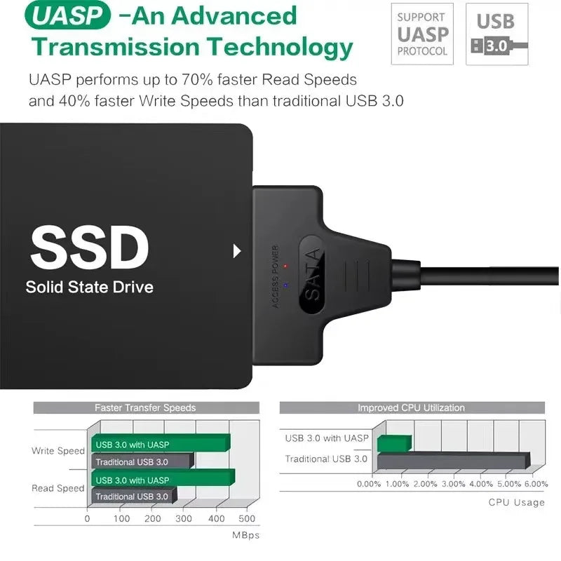 High-Speed SATA to USB 3.0/2.0 Cable Adapter for 2.5-Inch HDD SSD Drives